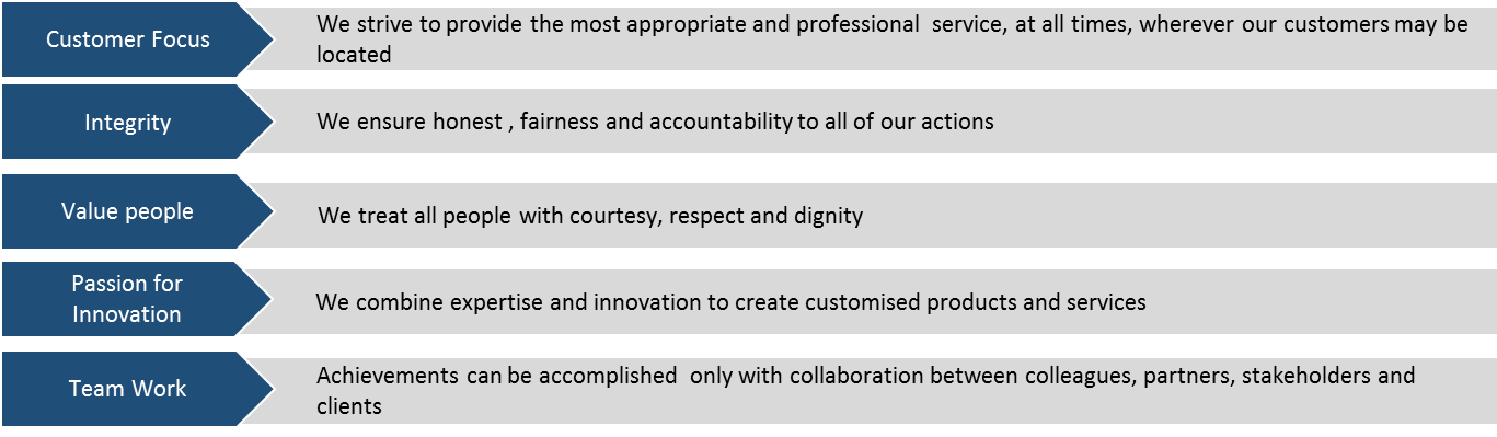 values.png - 21.04 kB